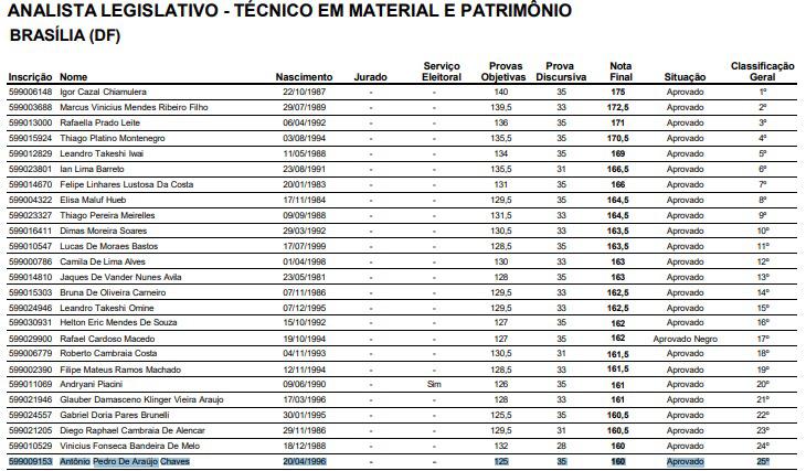 provas_concursos06_metododo01