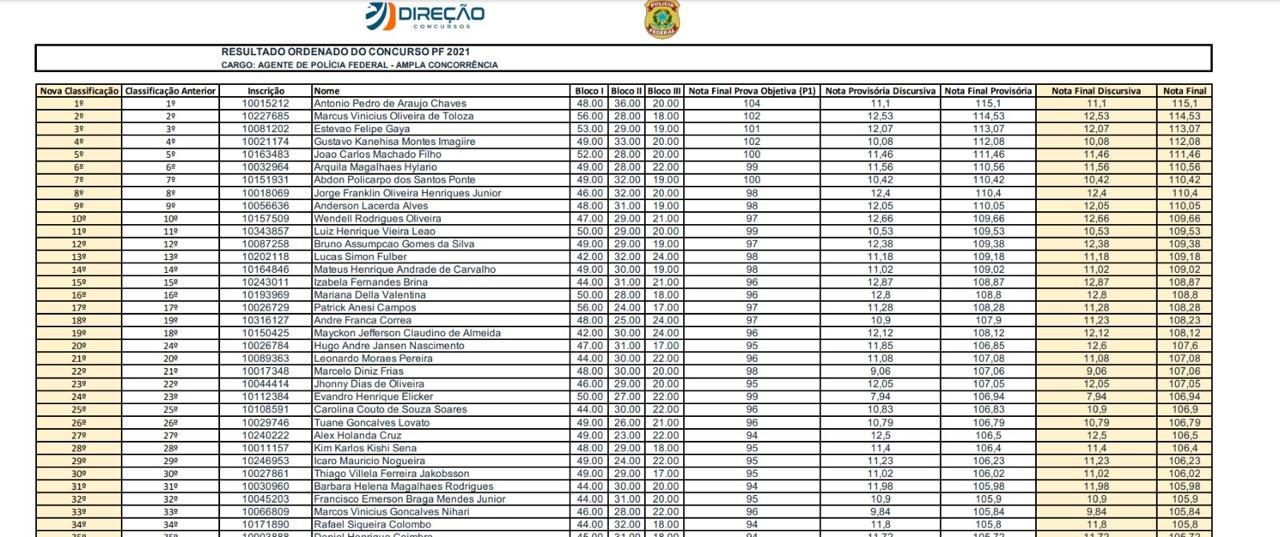 provas_concursos_metododo01